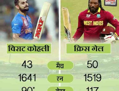 player-comparision-t20_vi545